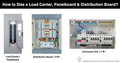 box sizer distribution center|distribution board size calculator.